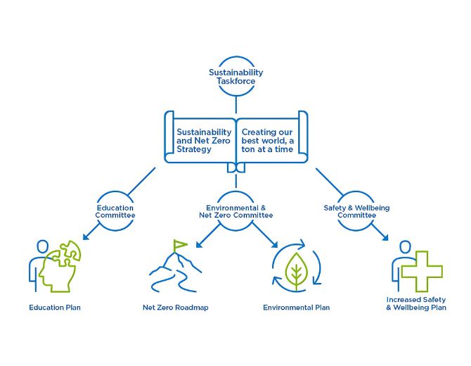 CDE-Sustainability-670x520